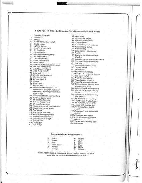 Austin Healey Sprite Wiring Diagram Wiring Diagram