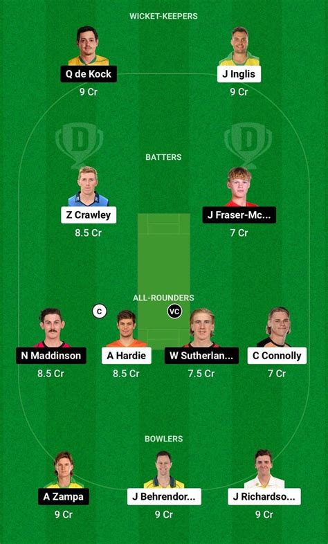 Sco Vs Ren Dream Prediction Dream Playing Xi Today Match Bbl