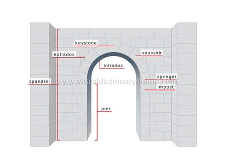 ARTS & ARCHITECTURE :: ARCHITECTURE :: ELEMENTS OF ARCHITECTURE :: SEMICIRCULAR ARCH image ...