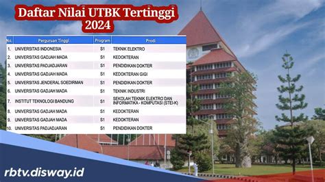 Ini Peserta Dengan Nilai Utbk Snbt Tertinggi Se Indonesia