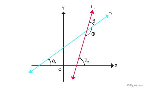 Angle Between Two Lines - Formula, Derivation, and Calculation