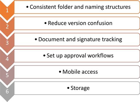 6 Best Practices For Engineering Document Management BibLus