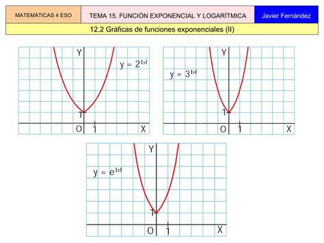 Tema 15 Funciones Exponenciales Y Logaritmicas PPT