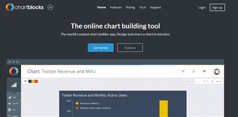 Best Chart Making Tool