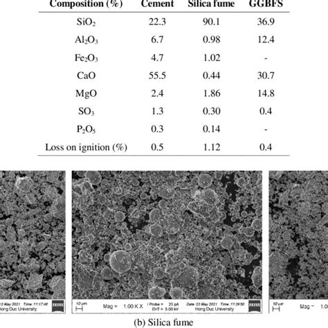 Chemical Compositions Of Cement Silica Fume And Ggbfs Download Scientific Diagram