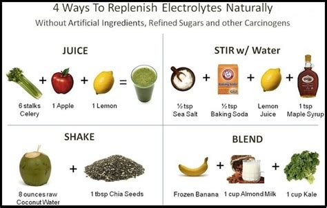 Electrolytes - Better Health