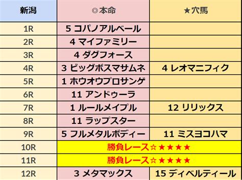 730日全レースand勝負4レースand準勝負1レース【クイーンs・アイビスsd】｜ホースプロジェクトhorseproject