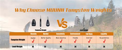 Muunn Pack Tungsten Teardrop Drop Shot Weights Tungsten Drop Shot