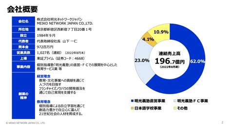 明光ネットワークジャパン 城南進学研究社との業務提携で乳幼児教育ブランド展開へ ログミーファイナンス