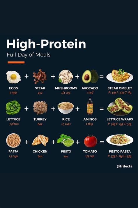 High Protein Full Day Of Meals Diet And Nutrition Artofit