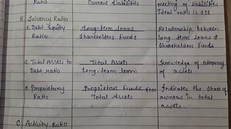 Accounting Ratios For 12th Class YouTube