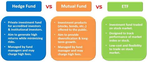 Hedge Fund 101 What Is Hedge Fund Value Investing Academy