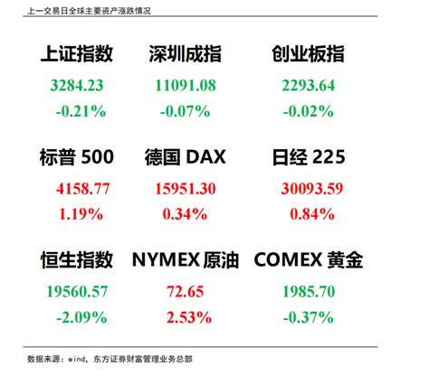 【赢家日报】军工股大涨 保险股领跌央行经济利率