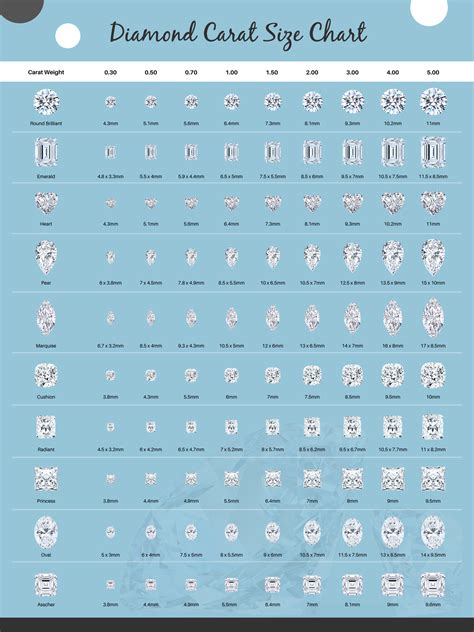 Diamond Carat Size Chart – The Diamond Garden