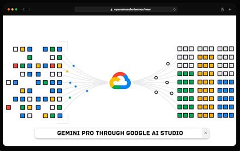 gemini pro  google ai studio open ai master