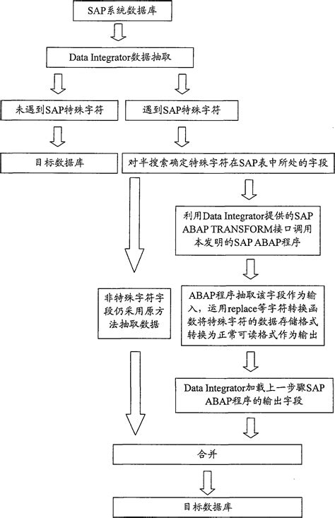 Processing method of special character - Eureka | Patsnap