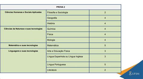 Prograd Divulga Datas E Demais Informa Es Sobre O Vestibular E O Pss