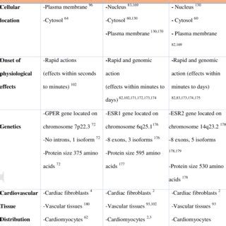 Illustrates A Network Of Calcium Handling Proteins And Ca2 Trafficking