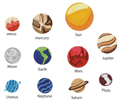 Planeten Des Sonnensystems Merkur Venus Erde Mars Jupiter Saturn