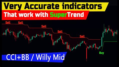 The Most Accurate Indicators That Can Be Used With The Supertrend Best Buy And Sell On