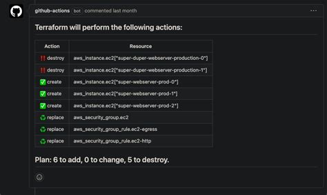 A Github Actions Workflow That Displays The Terraform Plan In The