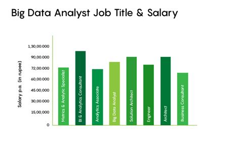 Business Analyst Career Path And Opportunities Analytixlabs