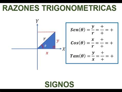 RAZONES TRIGONOMETRICAS PLANO CARTESIANO SIGNOS SENO COSENO Y