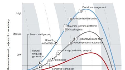 Human Interaction And Artificial Intelligence Huffpost Contributor