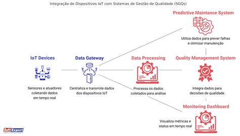 7 tendências e ferramentas de gestão da qualidade para 2025 - SoftExpert