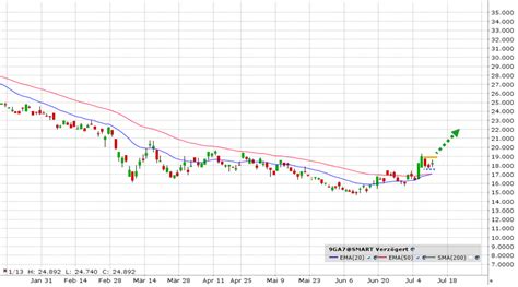 Etf De La Semaine Wisdomtree Wti Crude Oil X Daily Short