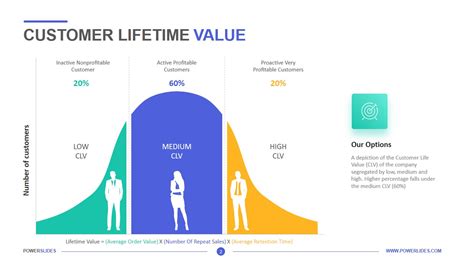 Top Kpis Every Saas Company Should Monitor In Techyv