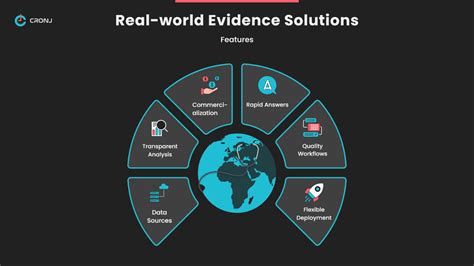 How Real World Evidence Solutions Augment Clinical Trials Treatment