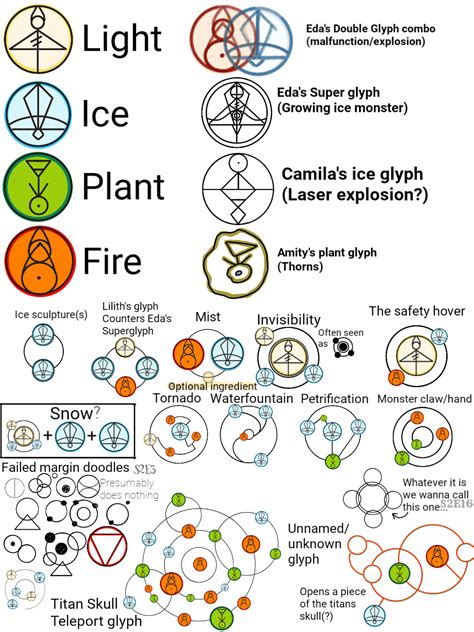 TOH Glyph+Combos list (Probably forgetting one) : r/TheOwlHouse