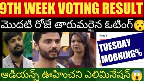 Bigg Boss Telugu Th Week Voting Poll Results Tuesday Shocking