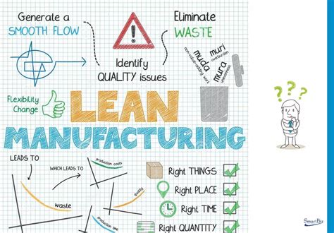 Làm Thế Nào để Sản Xuất Tinh Gọn Cách Toyota Sản Xuất Tinh Gọn Lean