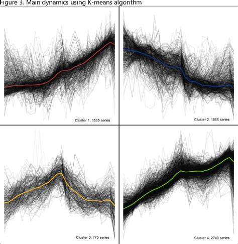 Figure 2 From Time Series Outlier Detection A Data Driven Approach 1