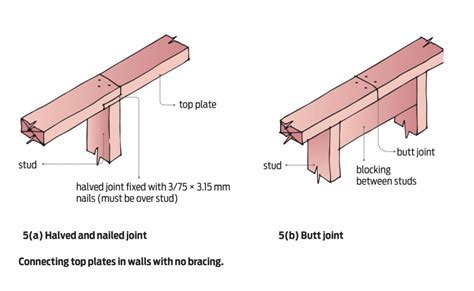 Top Plate Connections Licensed Building Practitioners