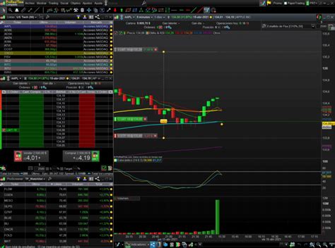 ProRealTime Trading Review Y Análisis 2021 Podría Ser La Mejor