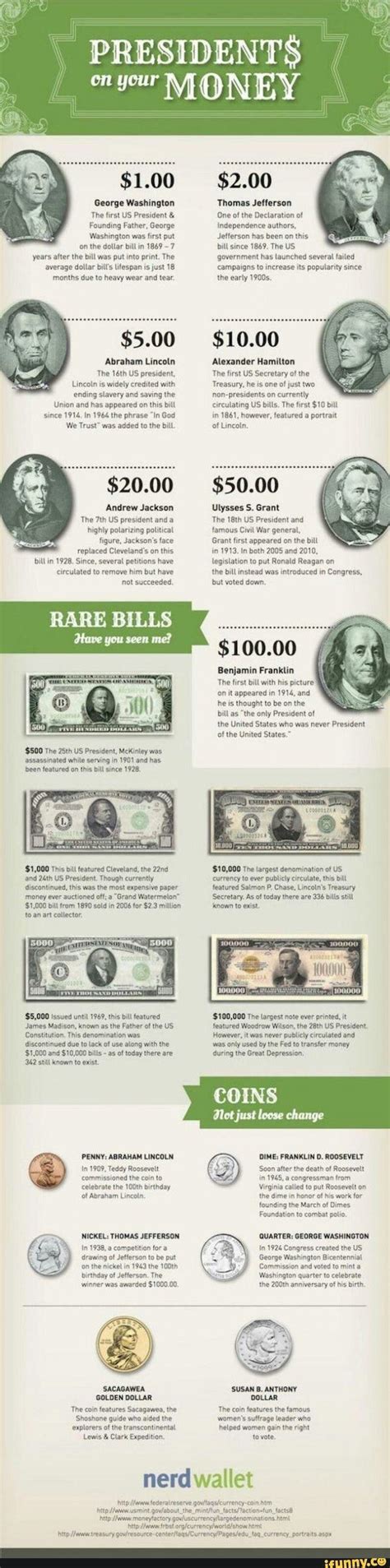 Presidents On Dollar Bills Deals | cityofclovis.org