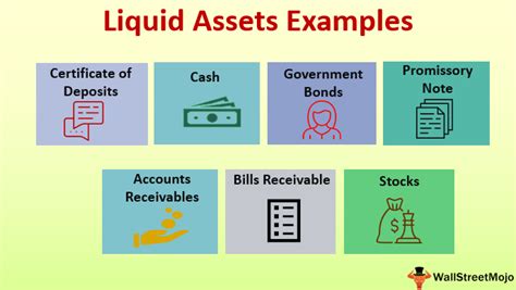 Liquid Asset Definition India Dictionary