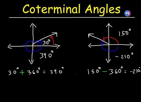 How to Find Coterminal Angles in Radians - TechQlik