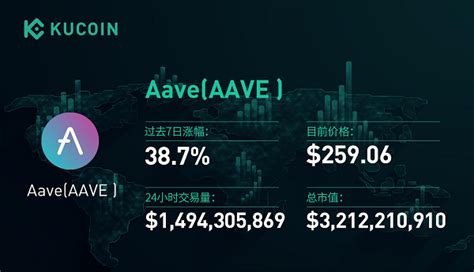 库币一周盘点第六期：最值得关注的3个项目——aave、uni、crv 区块资讯网