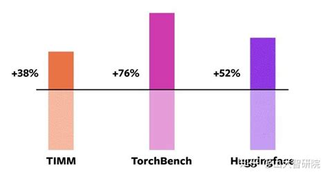 Pytorch