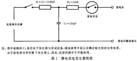 电路级静电防护设计和esd防护方法