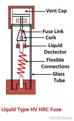 What is High Voltage HRC Fuse? - Cartridge Type HRC Fuses & Liquid Type ...