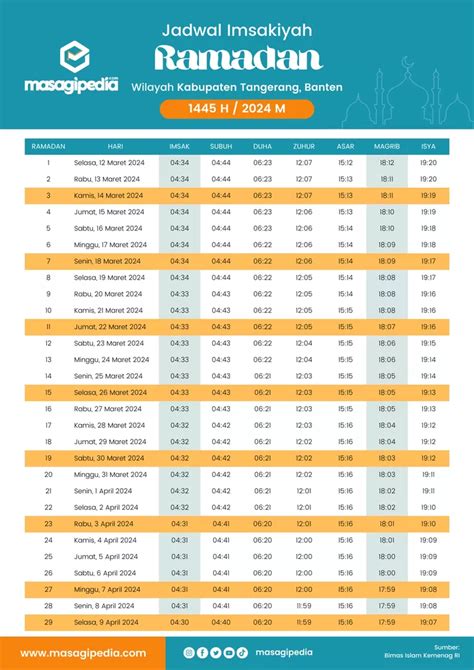 Ramadhan 2024 Ini Jadwal Imsakiyah Di Kabupaten Tangerang Hari Ini