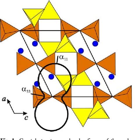 Figure From A New Borosilicate Feldspar Kbsi O Synthesis Crystal