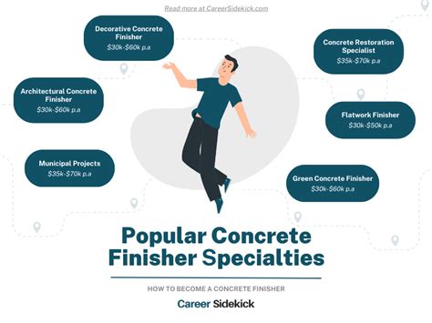 How to Become a Concrete Finisher – Career Sidekick