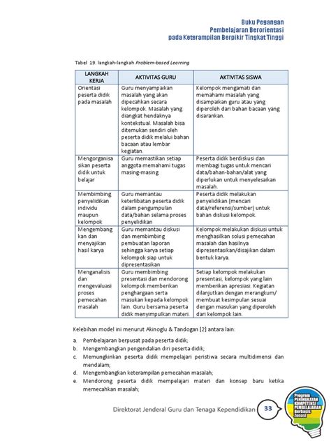 Sintaks Pbl Pdf