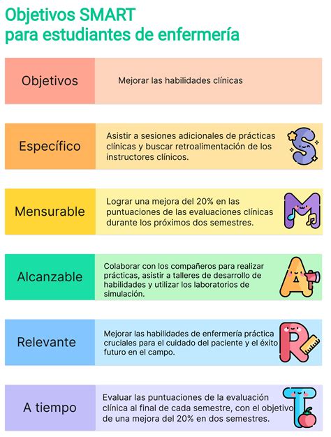 10 Ejemplos De Objetivos Smart Realistas Para Todos Los ámbitos Vitales Boardmix